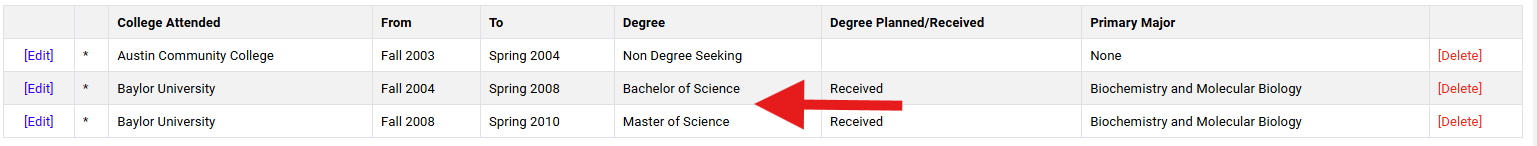 collegesattendedmultipledegree